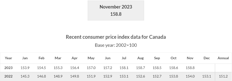 Uncover the significance of the Consumer Price Index (CPI) as a crucial economic indicator and its impact on the economy.
